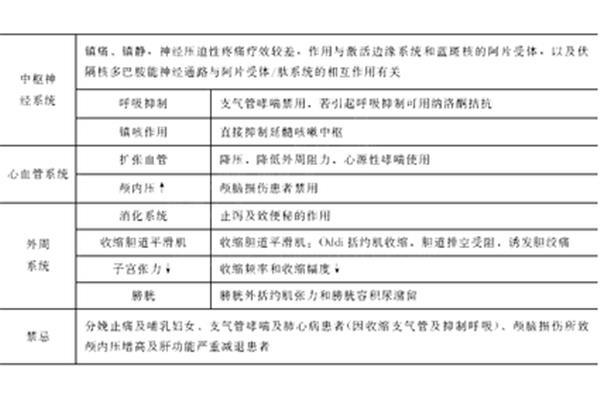吗啡的作用