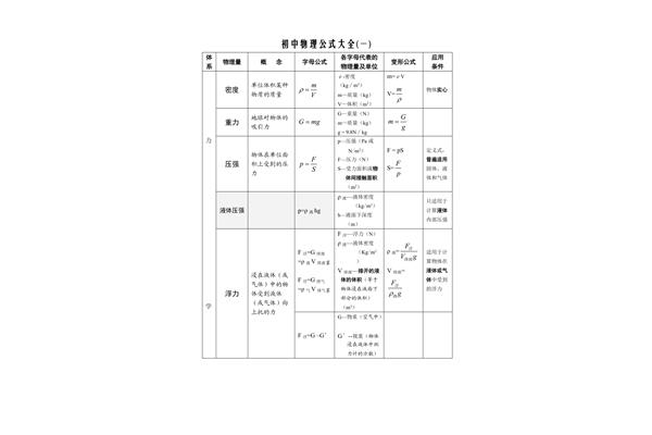 初二物理公式