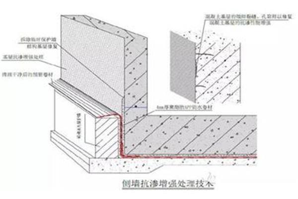 施工方案怎么做