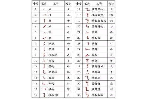 很的笔画顺序