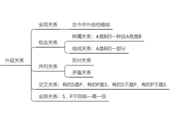 全同关系举例