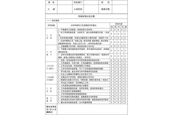 员工自评怎么写