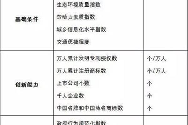 政绩是什么意思