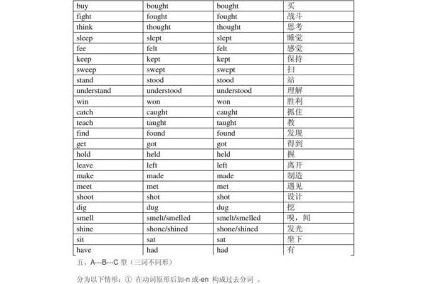 动词过去式