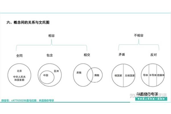 全同关系举例