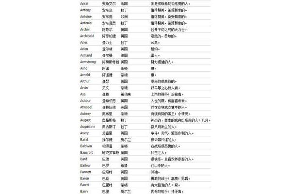 英文名字怎么取