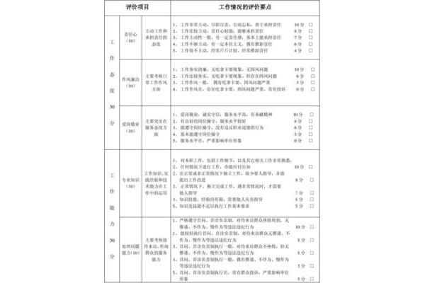 员工自评怎么写