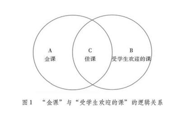 全同关系举例