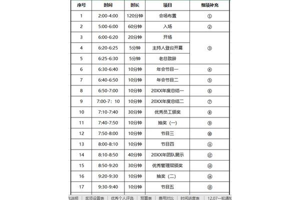 年会流程表