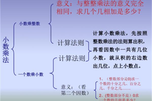 小数乘法五年级