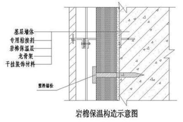 施工方案怎么做