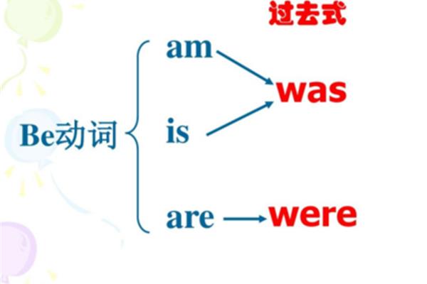 动词过去式