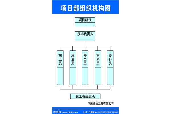现场质量管理