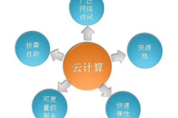 什么是创业资源