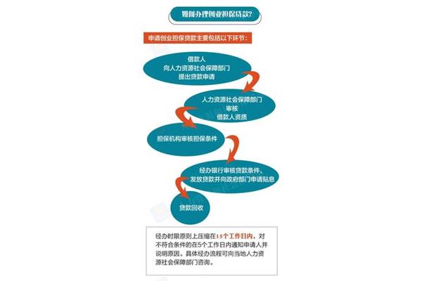 什么是创业资源