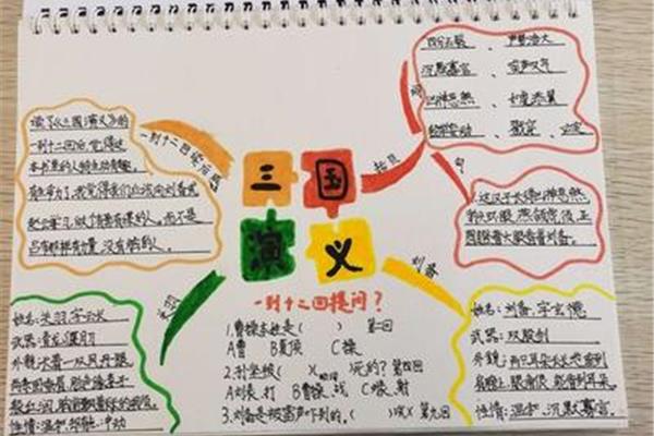 思维导图简单画法