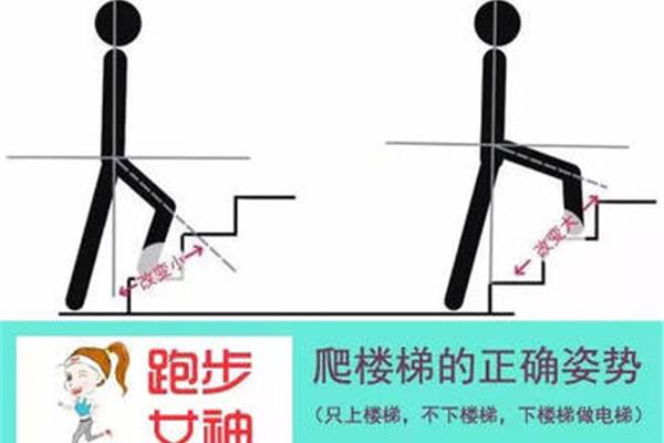 爬楼梯伤膝盖吗
