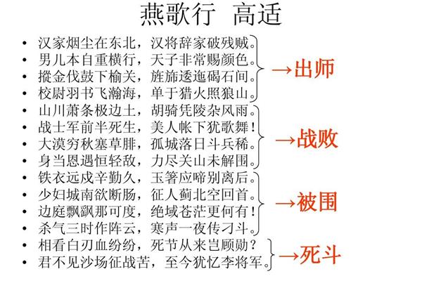 摐金伐鼓下榆关