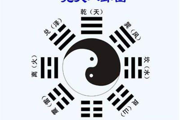 易经卦象图