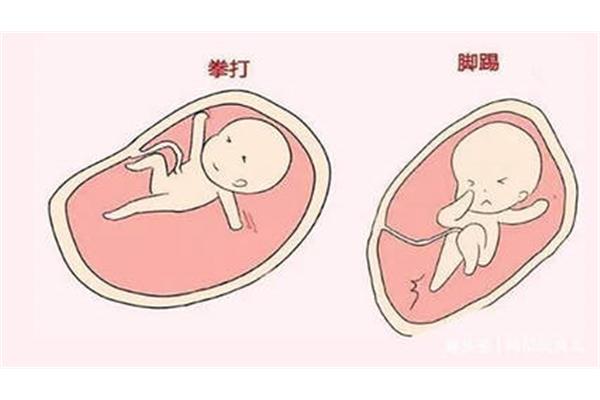胎儿缺氧的表现