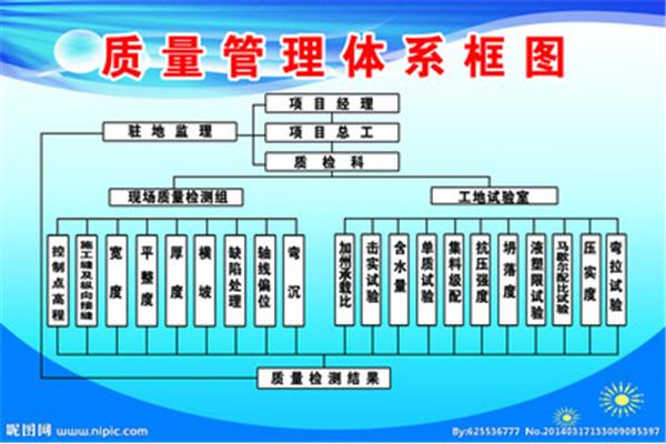 现场质量管理