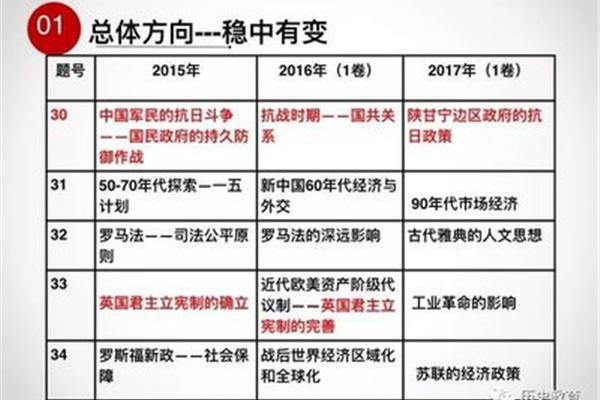 2016年高考