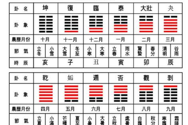易经卦象图
