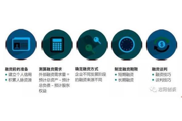 什么是创业资源