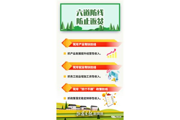 巩固脱贫攻坚成果