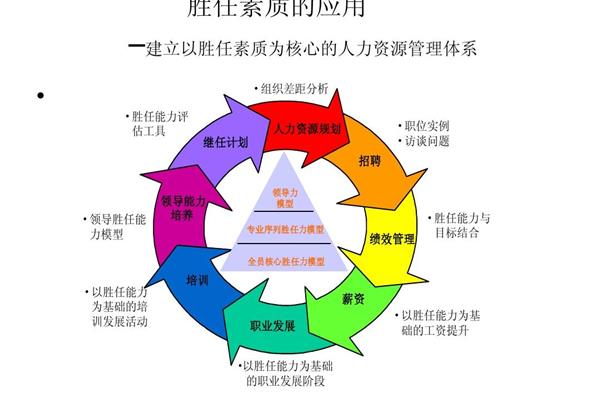 什么是创业资源