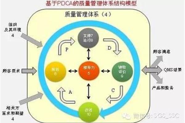 现场质量管理