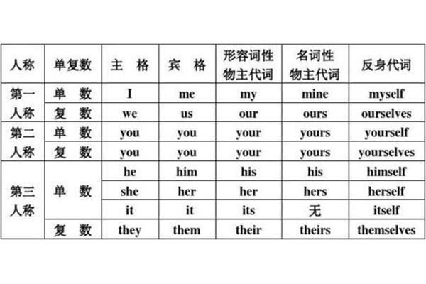 反身代词用法