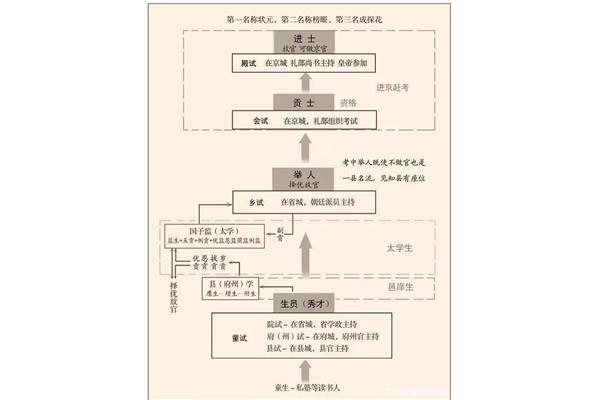 明清科举制度