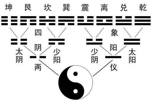 易经卦象图