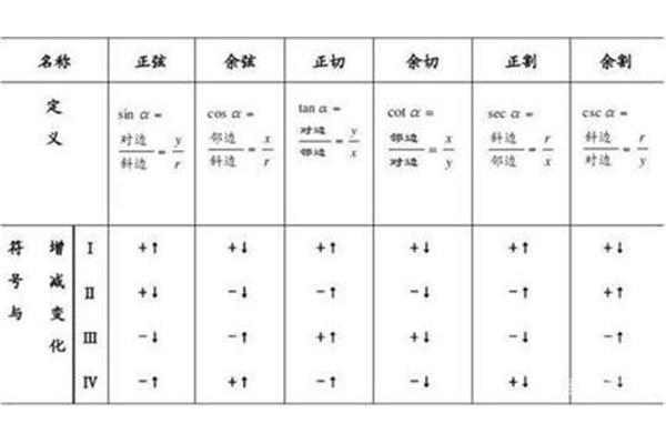 诱导公式口诀