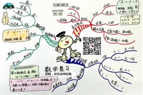 思维导图简单画法