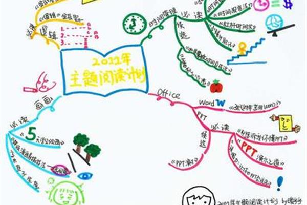 思维导图简单画法