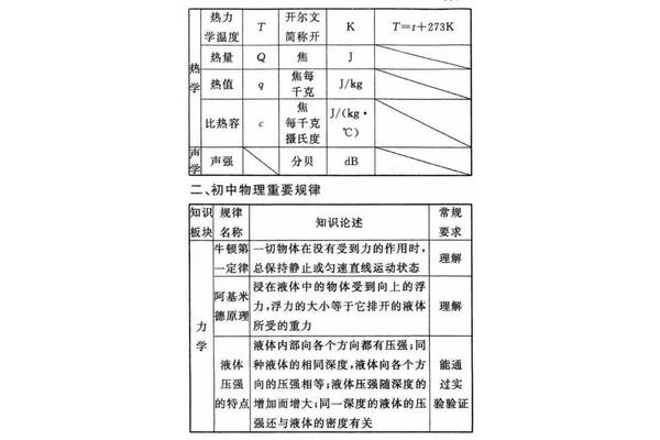 热值的公式