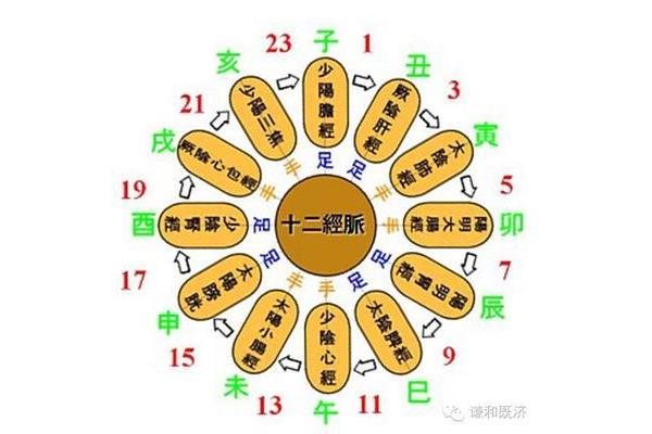 易经卦象图