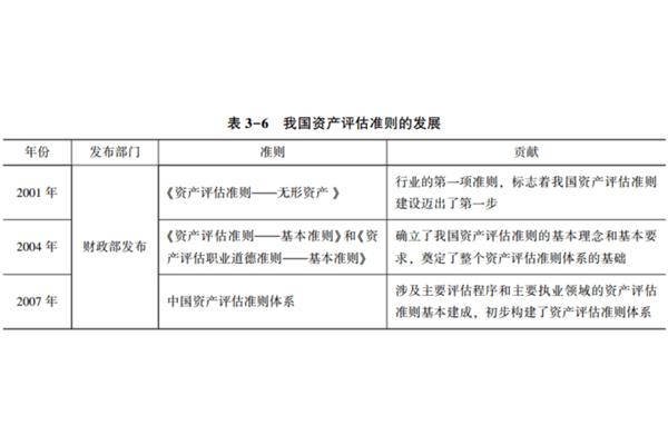 资产评估准则