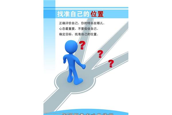 找准自己的位置