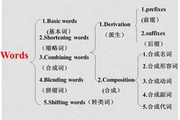 举例的英文