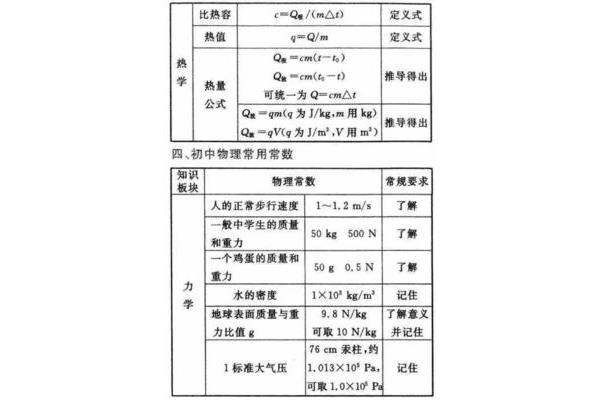 热值的公式