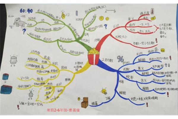 思维导图简单画法
