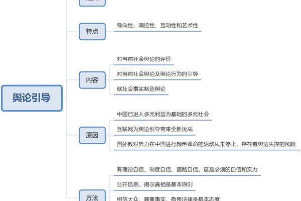 舆论监督名词解释