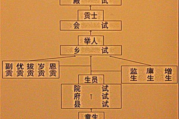 明清科举制度