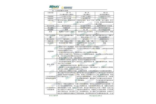 2016年高考