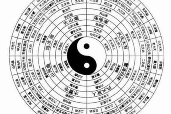 易经卦象图