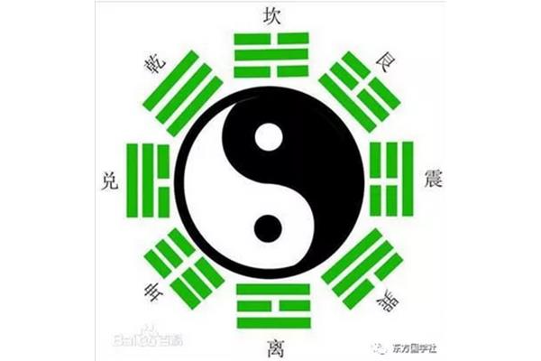易经卦象图