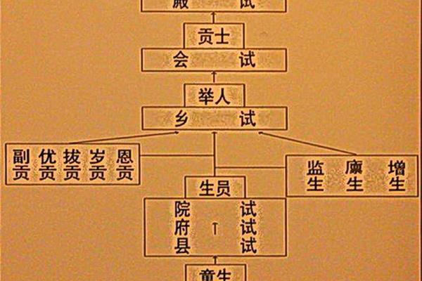 明清科举制度